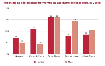 Recordatorios de descanso y límites de tiempo en Instagram y TikTok: No los tengo activados, yo me sé controlar Recordatorios de descanso y límites de tiempo en Instagram y TikTok: No los tengo activados, yo me sé controlar