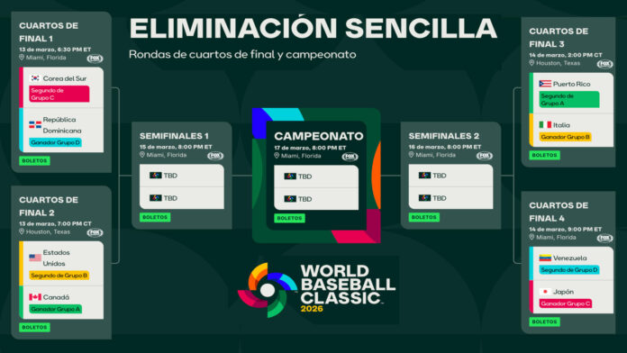 Calendario y enfrentamientos oficiales: Cuartos de final del Clásico Mundial