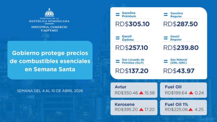 Gobierno protege precios de combustibles esenciales en Semana Santa